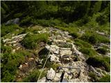 Passo Gardena - Cima Pisciadu